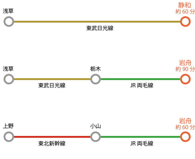 岩舟町商工会へのアクセス東武日光線、東北新幹線（宇都宮線）でお越し下さい