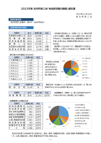 地域経済動向調査報告書