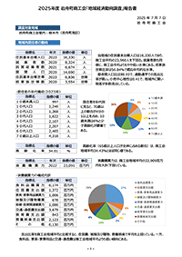 地域経済動向調査報告書
